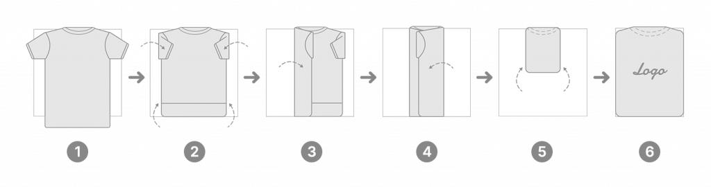 The Folding Method