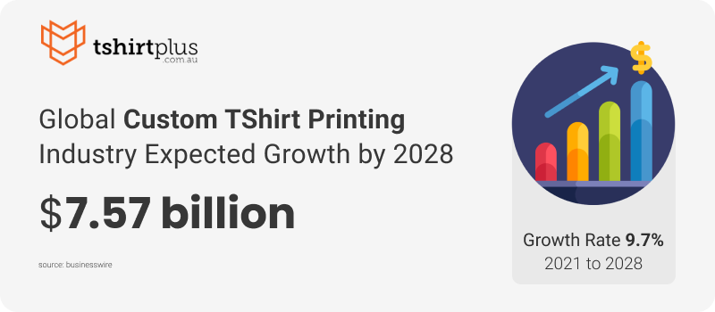Global Custom T shirt Printing