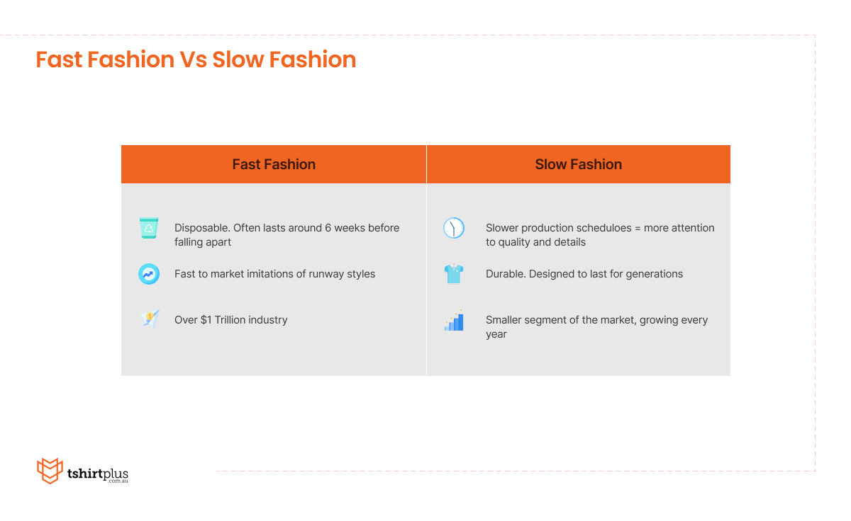 Characteristics of Fast Fashion & Slow Fashion