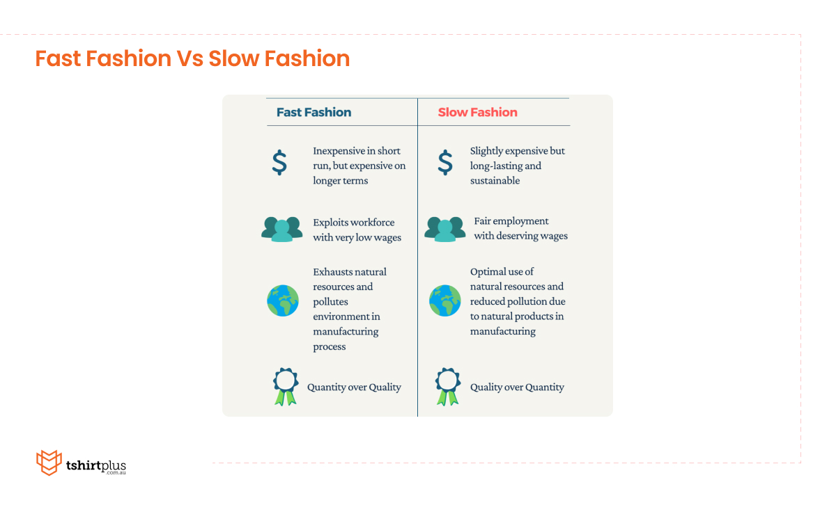 Difference Between Fast Fashion & Slow Fashion