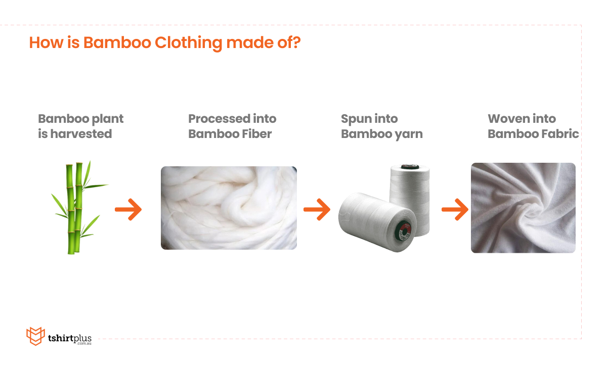 How Is Bamboo Clothing Made Of